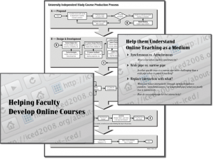 An illustration of slides and graphics from the presentation.